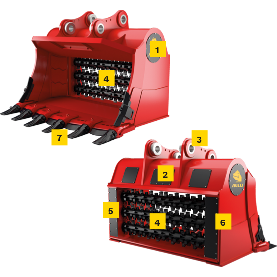 Brecher der ALLU M-Serie